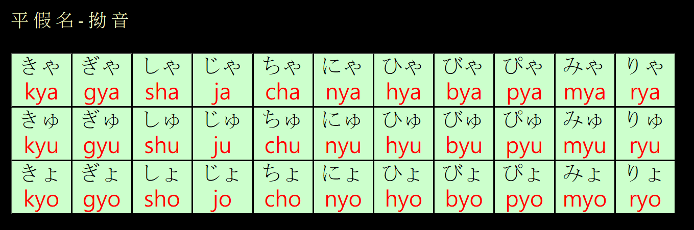 五十音音韻表 平假名 片假名 濁音 半濁音 坳音 50音正確發音教學 影片 日語學習 Btko Net