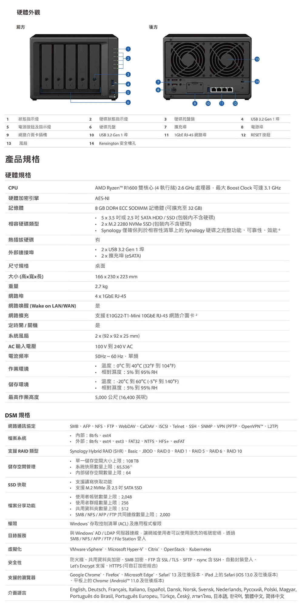 Synology DS1522+ 規格