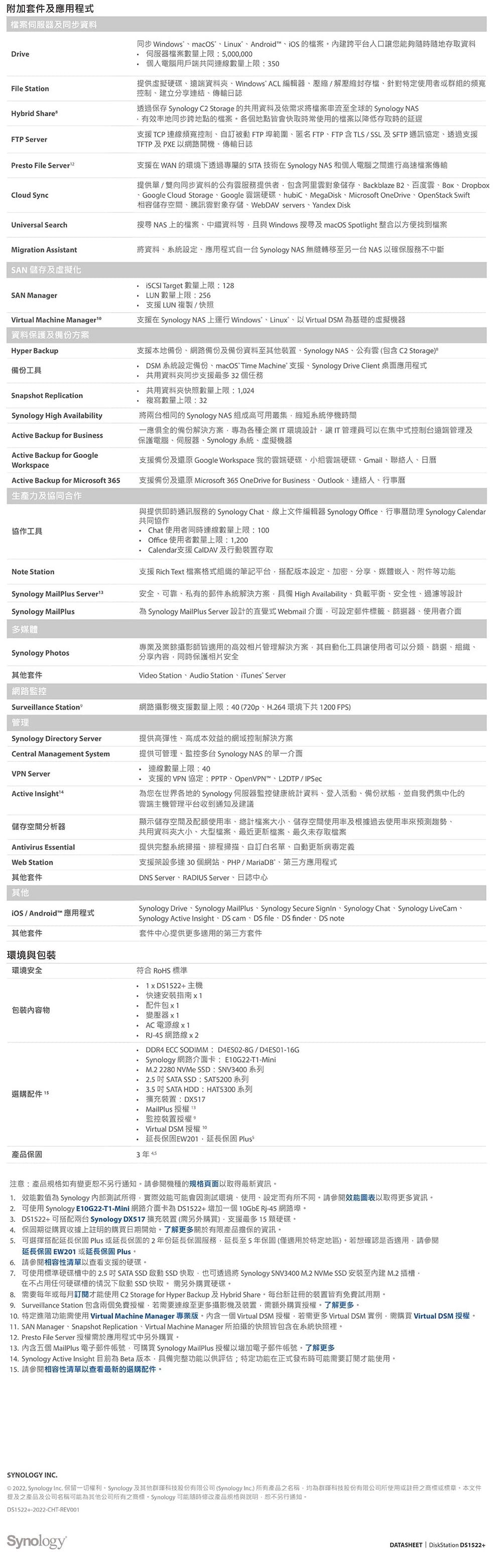 Synology DS1522+ 規格