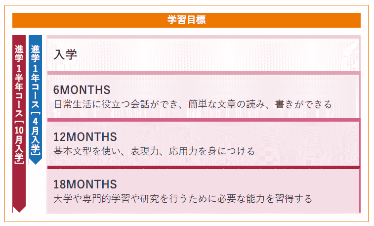 日語班學習目標